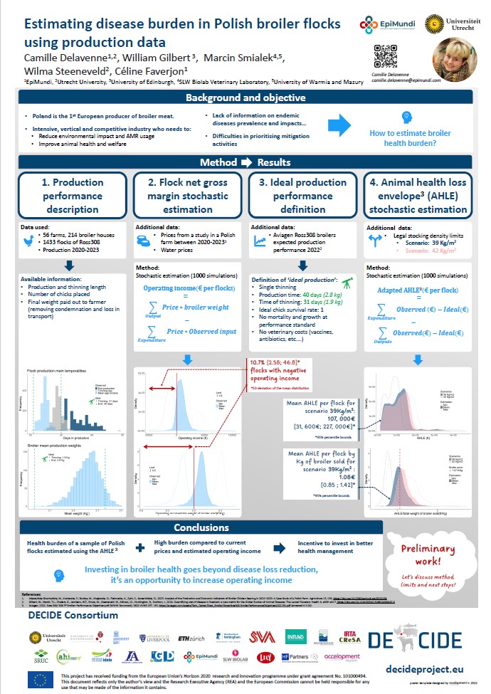 CDE Polish Broiler Flocks