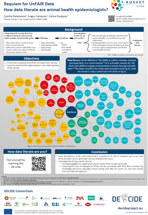 Poster presented at SVEPM conference 2024