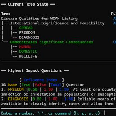 Decision trees made easier