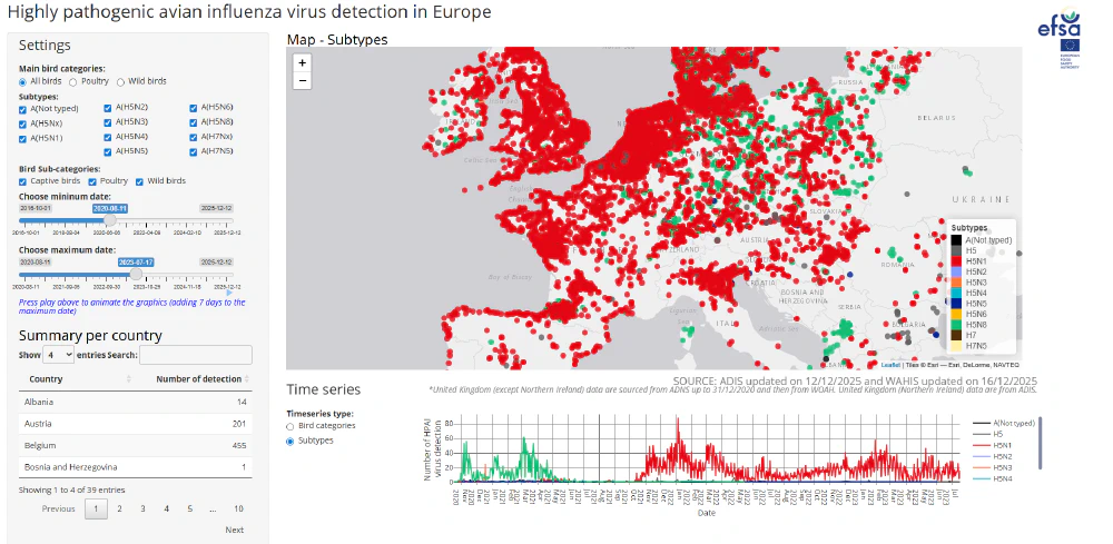 Avian Influenza: reports and dashboard Featured Image