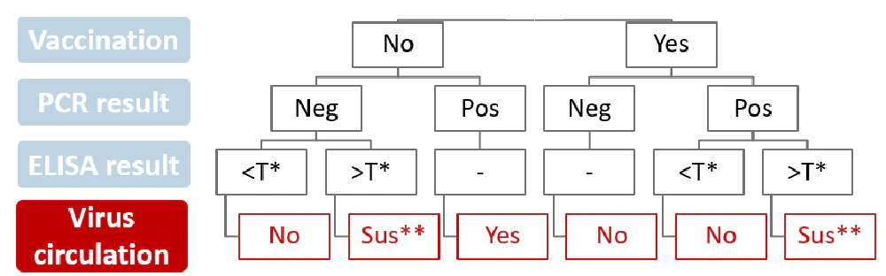 OptiVax: Optimizing Vaccination Decisions for Polish Broilers Featured Image